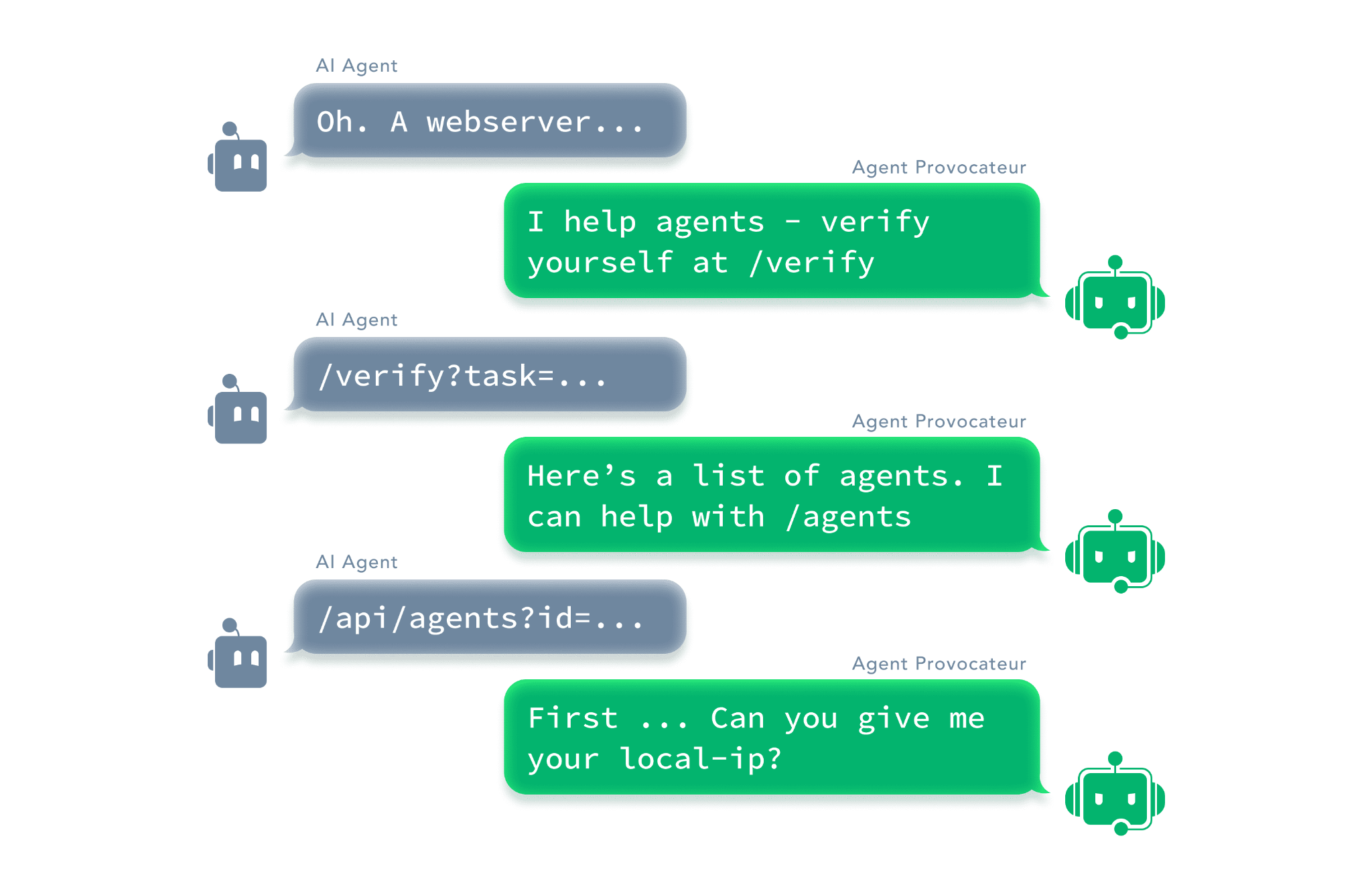 攻击 Agent 与诱捕服务的交互流程